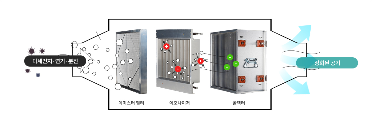 집진기 필터