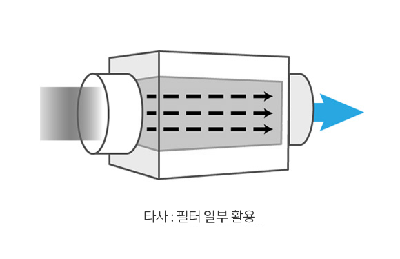 타사 : 필터 일부 활용